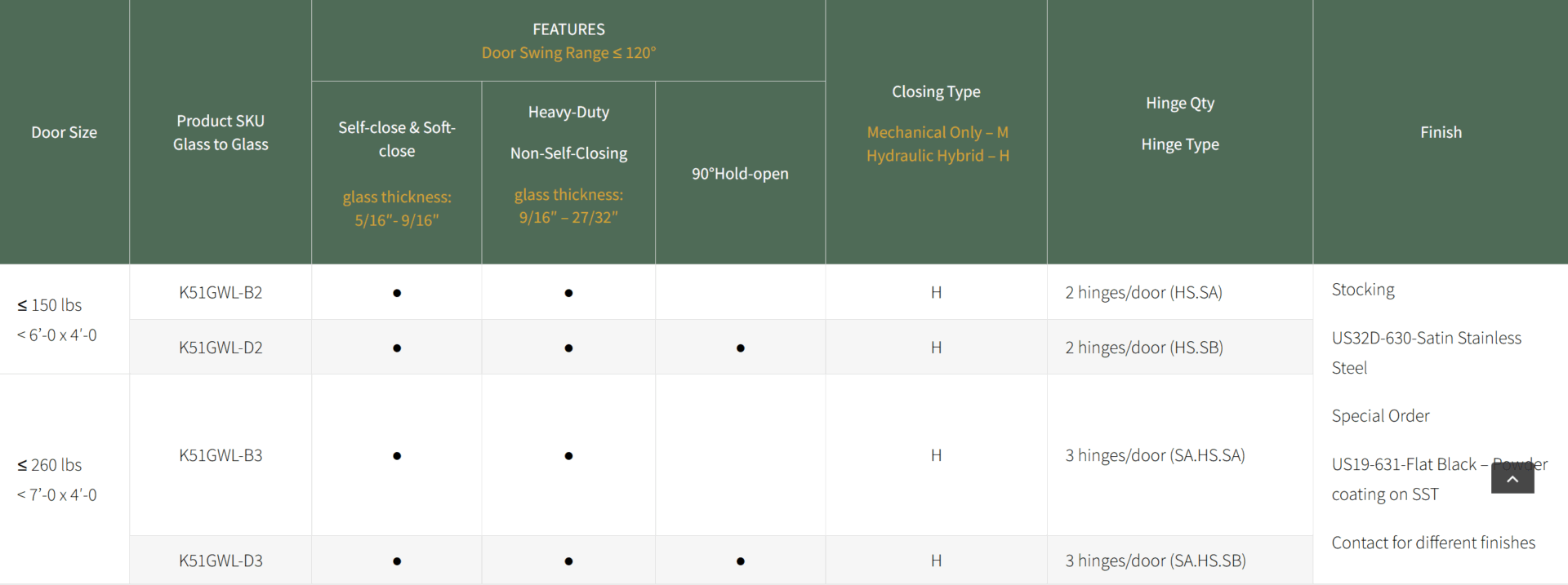 waterson self closing hinge – K51GWL Waterson Hinges K51GM Information